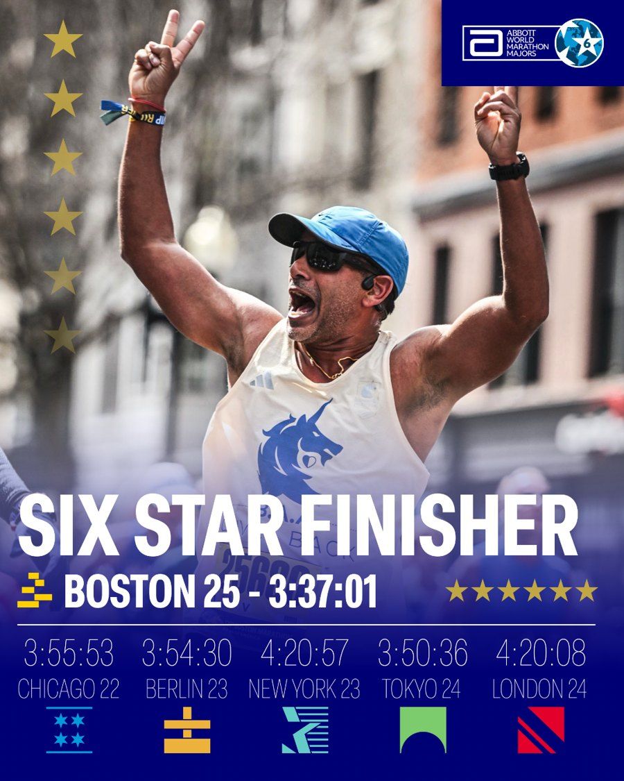 Akash celebrating at the Boston Marathon 2025 finish — an Abbott World Marathon Majors Six Star Finisher. Splits: Chicago 3:55:53, Berlin 3:54:30, New York 4:20:57, Tokyo 3:50:36, London 4:20:08, Boston 3:37:01.